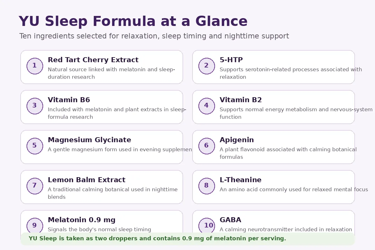 YU Sleep formula at a glance with all ten listed ingredients