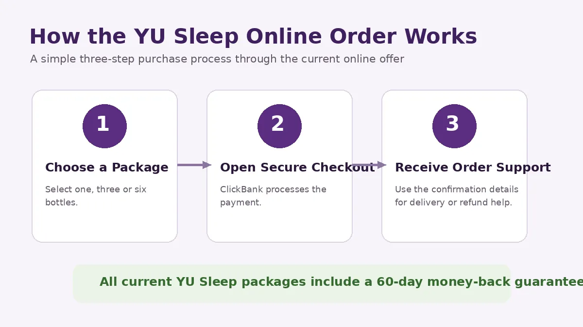 YU Sleep online order process through secure checkout