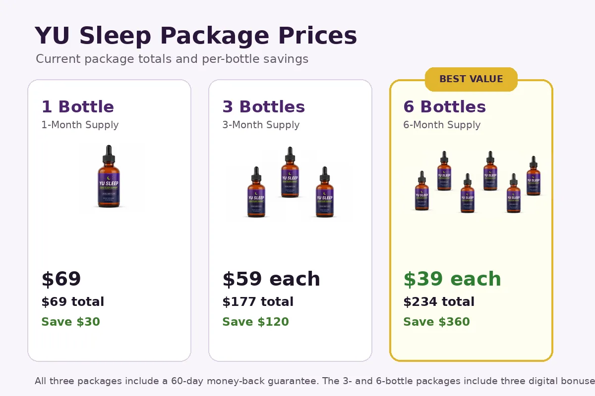 YU Sleep package prices for one, three and six bottles